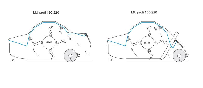 accessories Universal flail mower MU profi LW