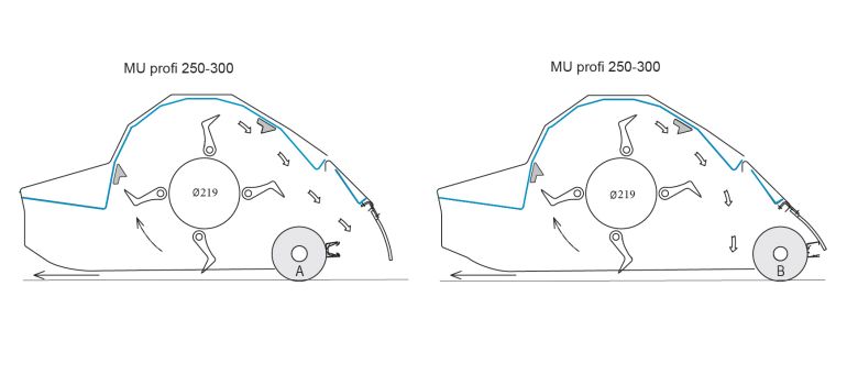 accessories - Universal flail mower MU profi LW